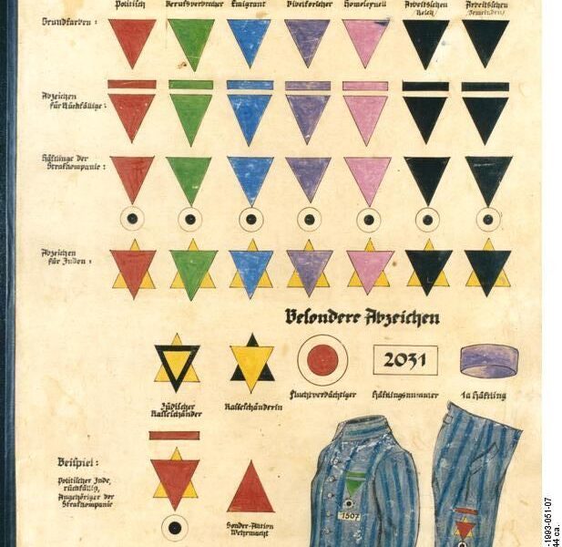 Abbildung des deutschen Identifikationssystems fur Konzentrationslagerhäftlinge, 1936